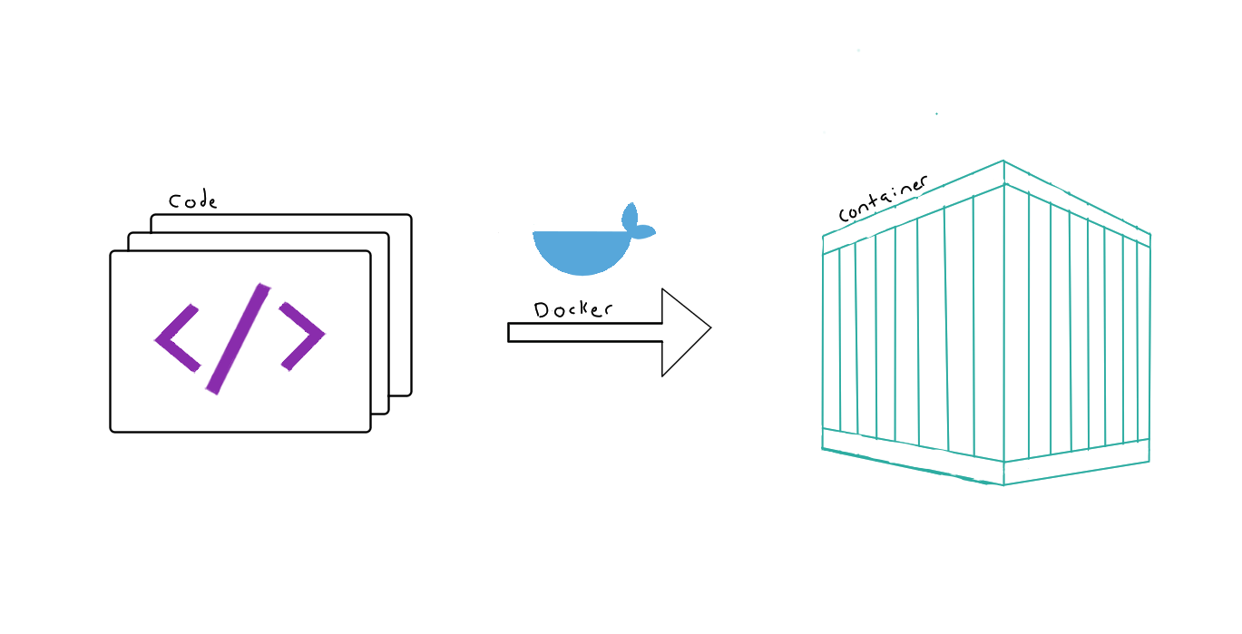 Docker visual